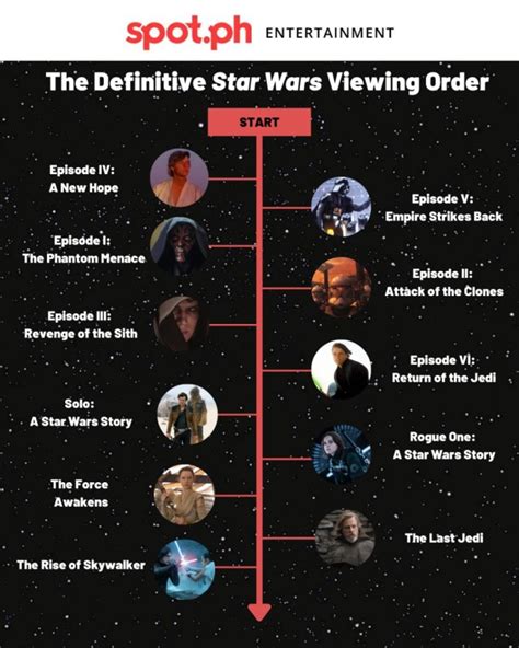 the clone wars movie watch order